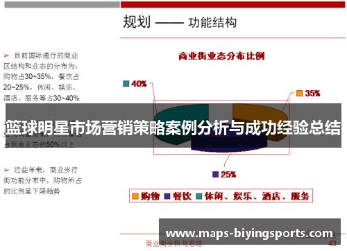 篮球明星市场营销策略案例分析与成功经验总结