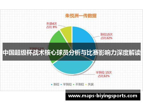 中国超级杯战术核心球员分析与比赛影响力深度解读