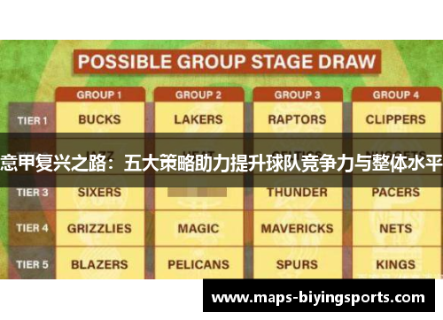 意甲复兴之路：五大策略助力提升球队竞争力与整体水平