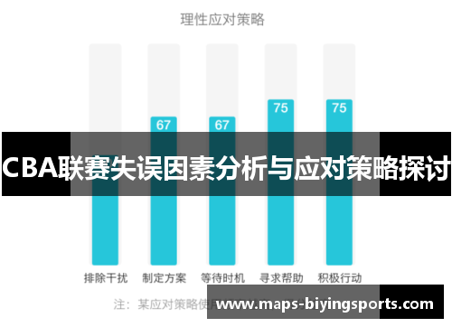 CBA联赛失误因素分析与应对策略探讨