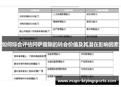 如何综合评估冈萨雷斯的转会价值及其潜在影响因素
