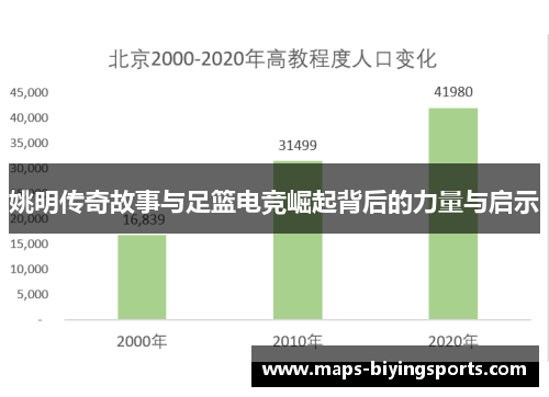 姚明传奇故事与足篮电竞崛起背后的力量与启示