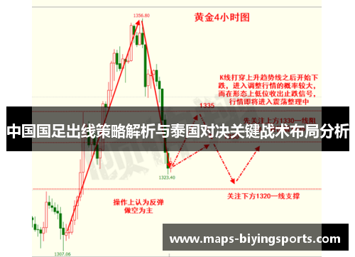 中国国足出线策略解析与泰国对决关键战术布局分析
