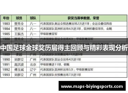 中国足球金球奖历届得主回顾与精彩表现分析