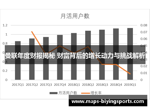 曼联年度财报揭秘 财富背后的增长动力与挑战解析