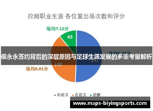 侯永永签约背后的深层原因与足球生涯发展的多重考量解析