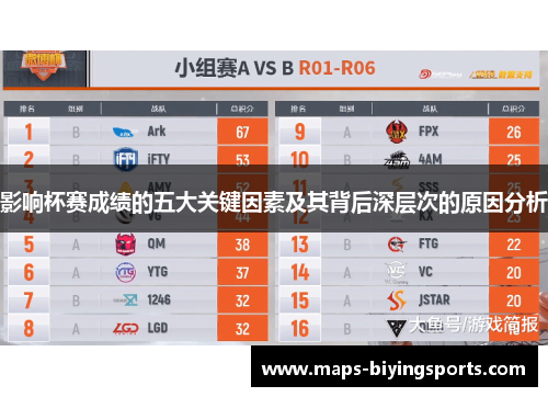 影响杯赛成绩的五大关键因素及其背后深层次的原因分析