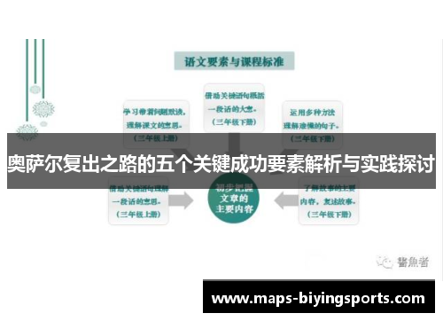 奥萨尔复出之路的五个关键成功要素解析与实践探讨