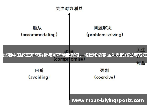 婚姻中的多重冲突解析与解决策略探讨，构建和谐家庭关系的路径与方法