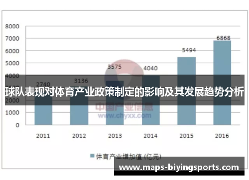 球队表现对体育产业政策制定的影响及其发展趋势分析