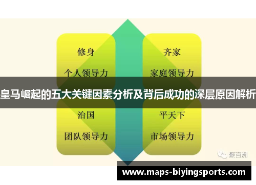 皇马崛起的五大关键因素分析及背后成功的深层原因解析