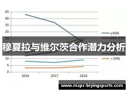 穆夏拉与维尔茨合作潜力分析