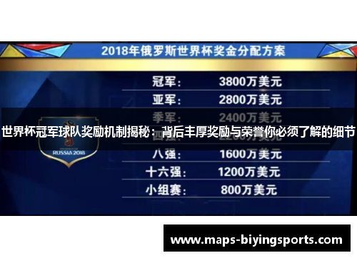 世界杯冠军球队奖励机制揭秘：背后丰厚奖励与荣誉你必须了解的细节