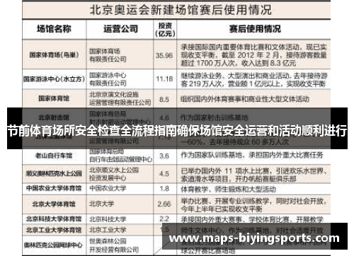节前体育场所安全检查全流程指南确保场馆安全运营和活动顺利进行