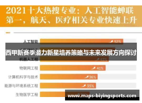 西甲新赛季潜力新星培养策略与未来发展方向探讨