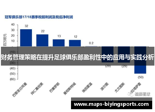 财务管理策略在提升足球俱乐部盈利性中的应用与实践分析
