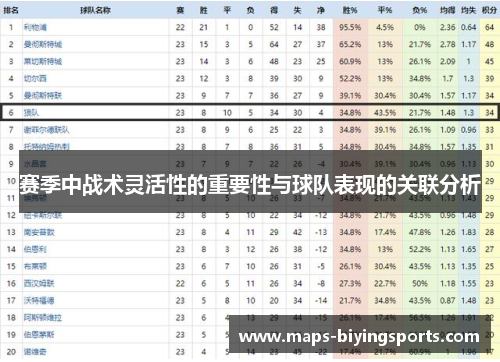 赛季中战术灵活性的重要性与球队表现的关联分析
