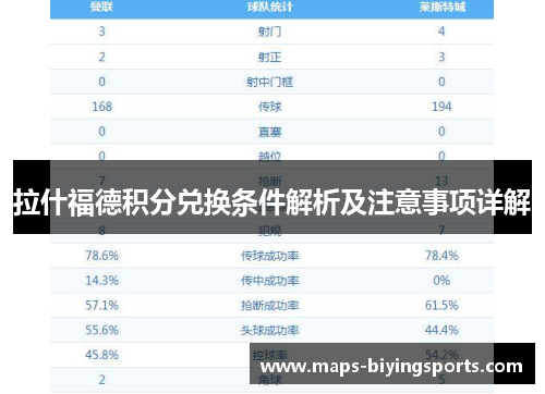 拉什福德积分兑换条件解析及注意事项详解 拉什福德积分兑换条件解析及注意事项详解