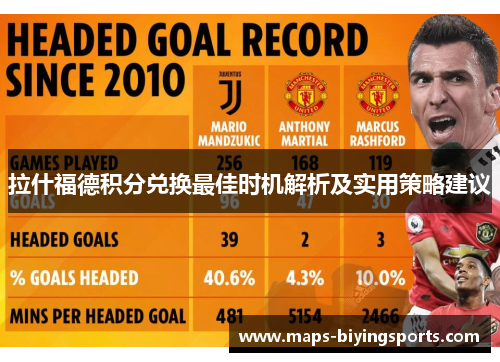 拉什福德积分兑换最佳时机解析及实用策略建议