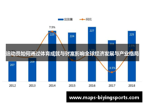 运动员如何通过体育成就与财富影响全球经济发展与产业格局 运动员如何通过体育成就与财富影响全球经济发展与产业格局