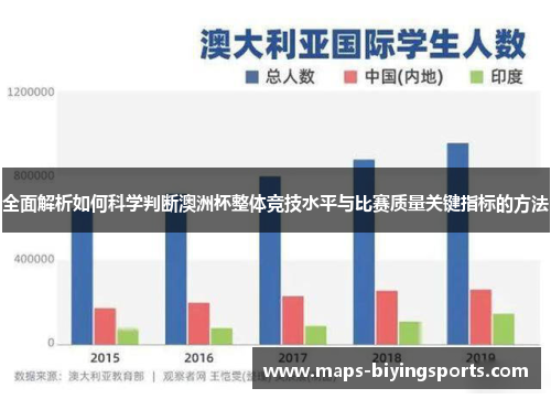 全面解析如何科学判断澳洲杯整体竞技水平与比赛质量关键指标的方法 全面解析如何科学判断澳洲杯整体竞技水平与比赛质量关键指标的方法