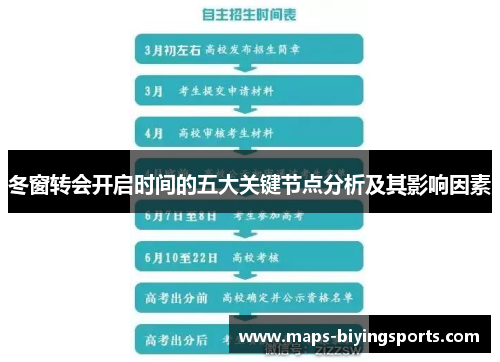 冬窗转会开启时间的五大关键节点分析及其影响因素 冬窗转会开启时间的五大关键节点分析及其影响因素