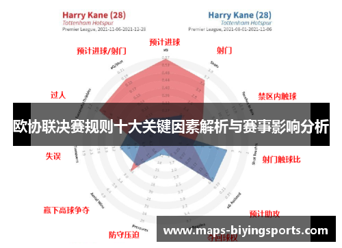 欧协联决赛规则十大关键因素解析与赛事影响分析 欧协联决赛规则十大关键因素解析与赛事影响分析