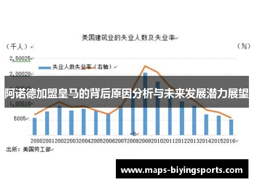 阿诺德加盟皇马的背后原因分析与未来发展潜力展望 阿诺德加盟皇马的背后原因分析与未来发展潜力展望