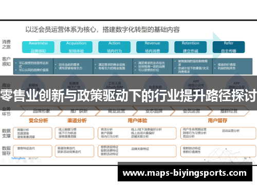 零售业创新与政策驱动下的行业提升路径探讨